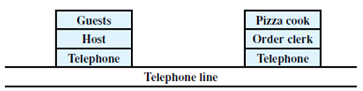 Wireless Networks and Digital Communication.png